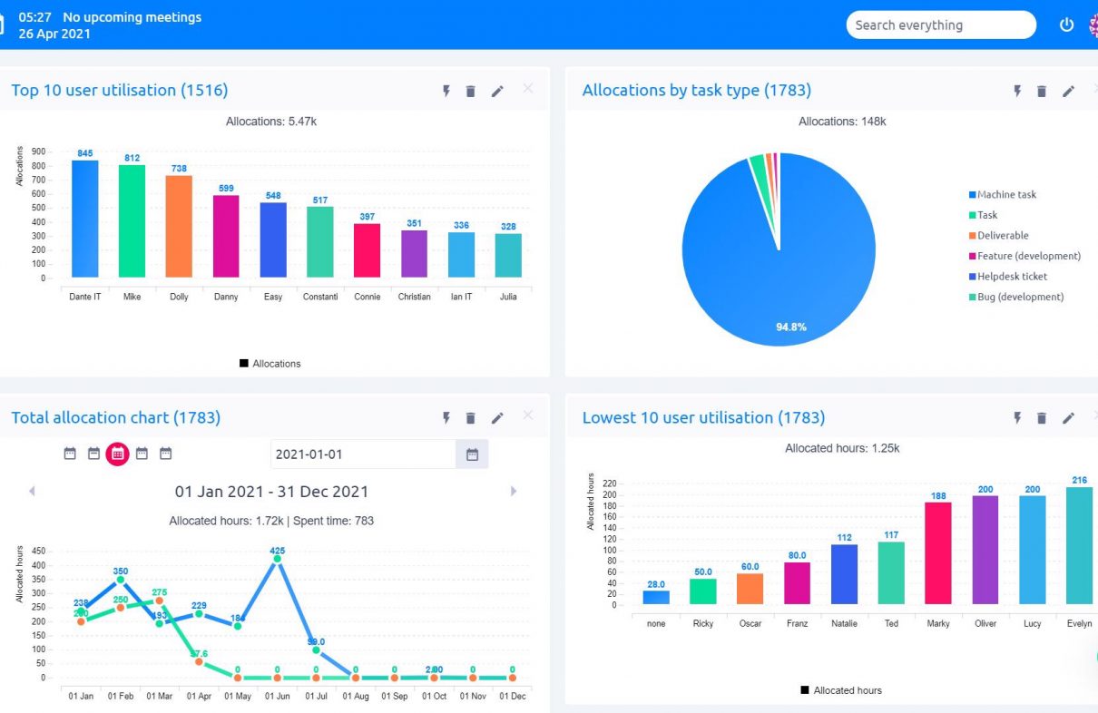 Easy_Redmine_2018_Dashboards_2